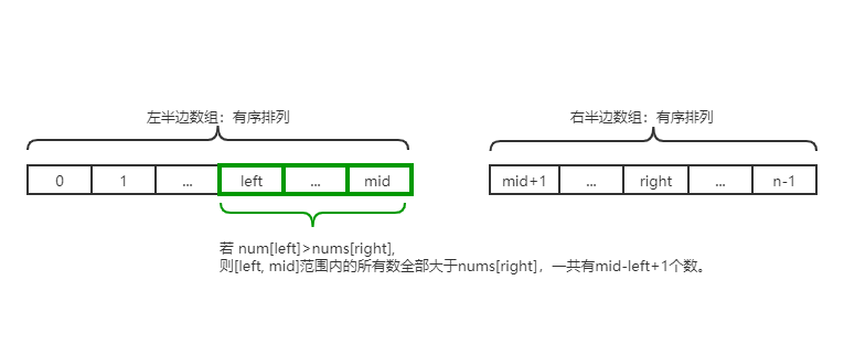 归并排序