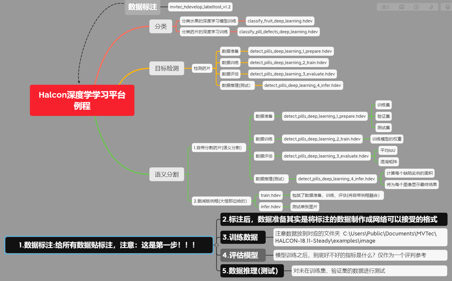 Halcon学习-深度学习自带例程展示及部分注意点_halcon自带例程-CSDN博客
