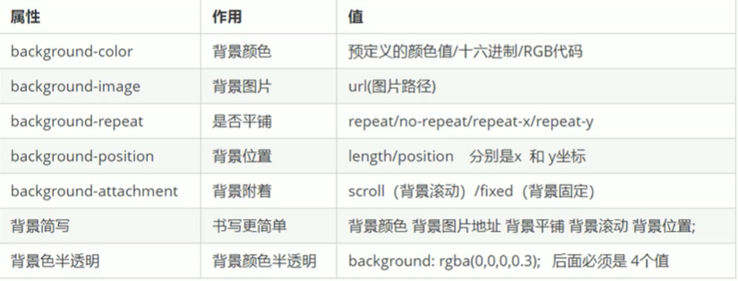 css入門基礎知識八css的背景