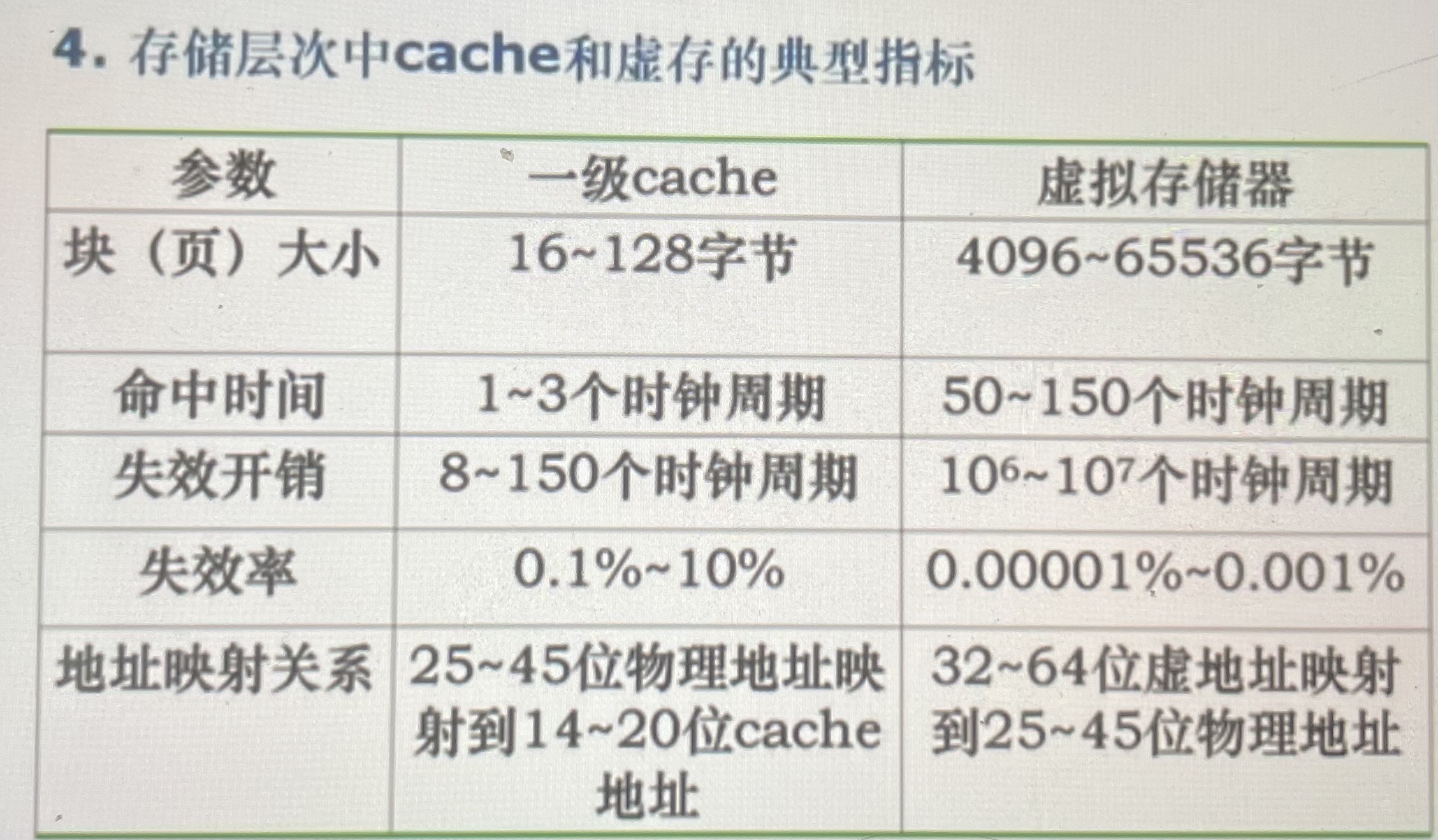 watermark,type_ZmFuZ3poZW5naGVpdGk,shadow_10,text_aHR0cHM6Ly9ibG9nLmNzZG4ubmV0L3FxXzQzMjg0NDY5,size_16,color_FFFFFF,t_70