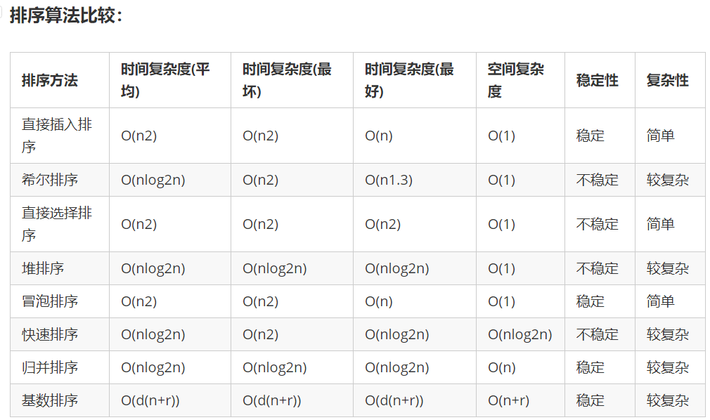 排序算法時間複雜度