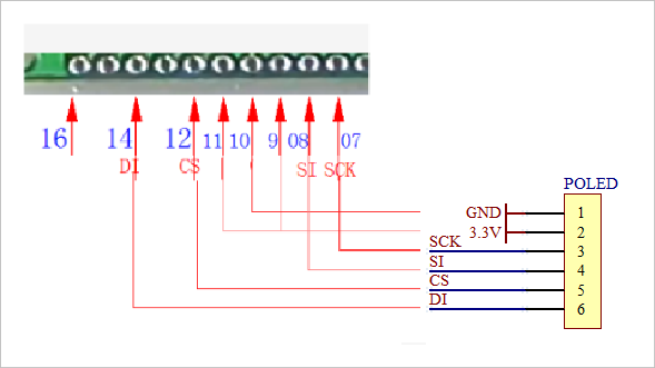 ▲ 制作PIN6外部引线