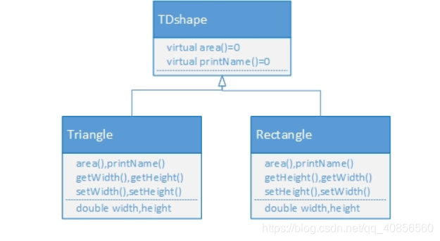 C++ OJ基础