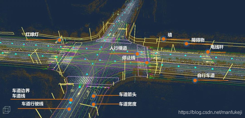 高精地图样例(图片来源于网络)