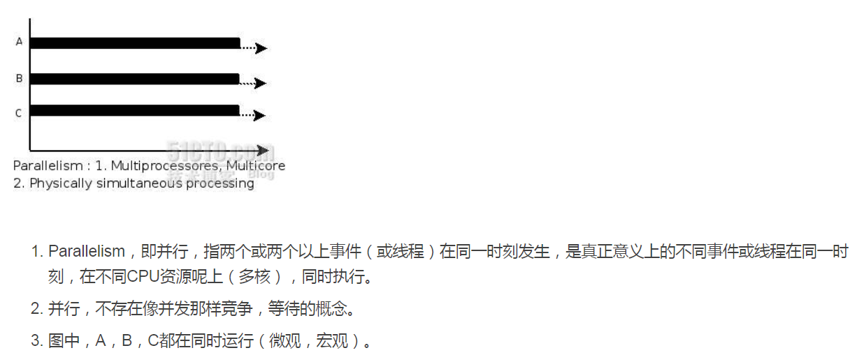 线程和进程的理解，并行和并发的理解