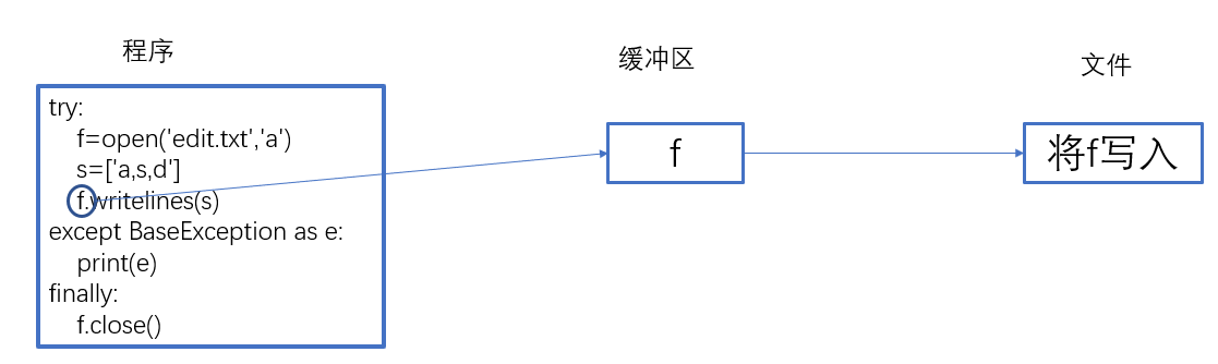 在這裡插入圖片描述