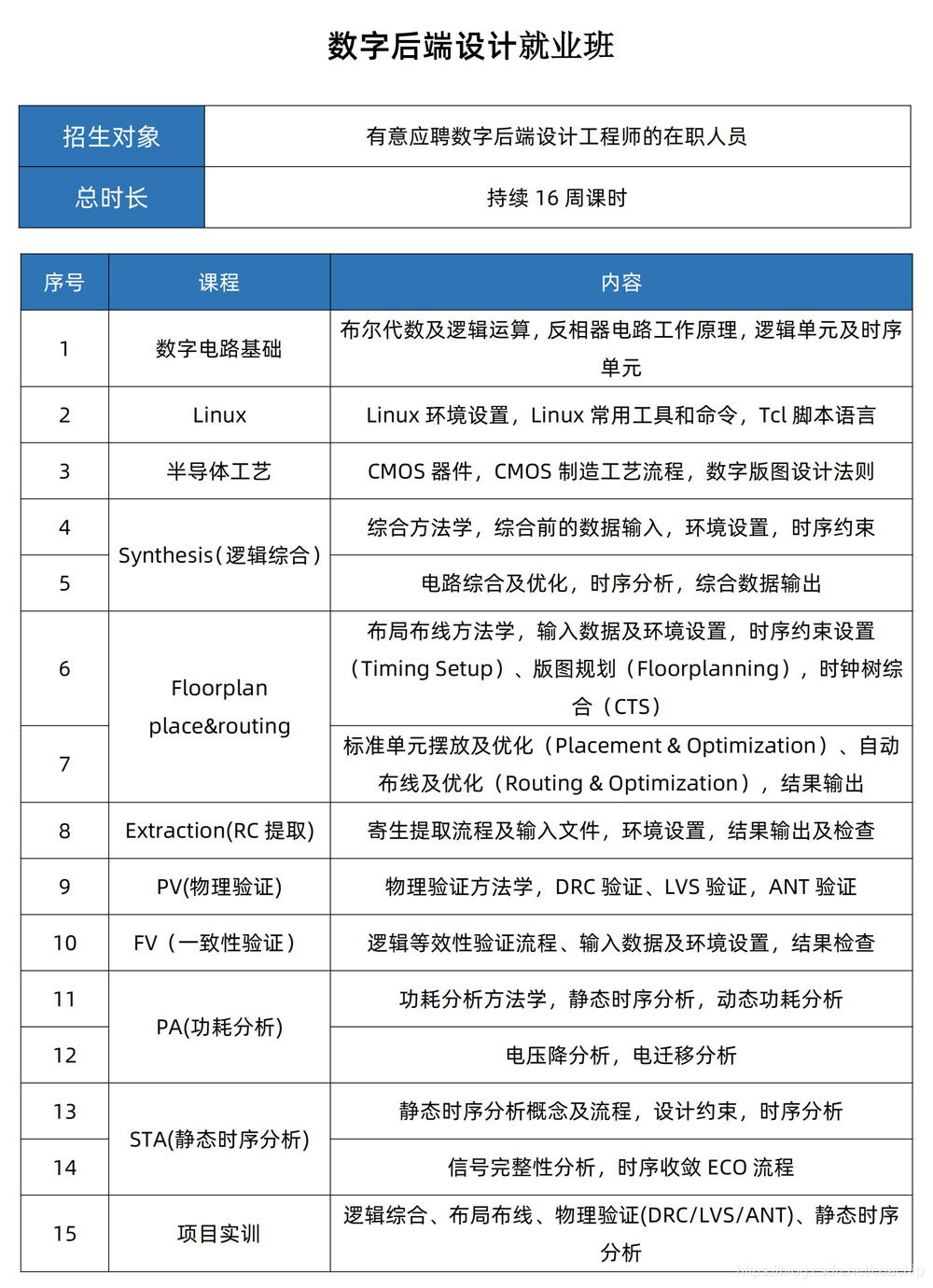 数字后端课程内容