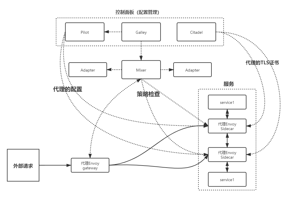 ![在这里插入图片描述](https://img-blog.csdnimg.cn/20201103180941360.png?x-oss-process=image/watermark,type_ZmFuZ3poZW5naGVpdGk,shadow_10,text_aHR0cHM6Ly9ibG9nLmNzZG4ubmV0L2xjODAyM3hx,size_16,color_FFFFFF,t_70#pic_center