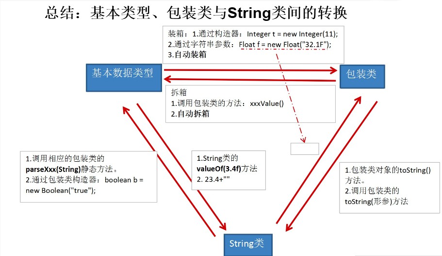 Java SE from entry to giving up (13) - Programmer Sought