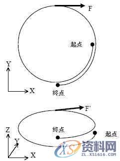 加工中心CNC编程G代码讲解