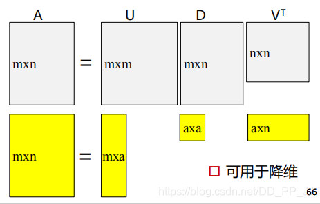 【数学知识拾贝】模式识别所需要的线性代数知识总结