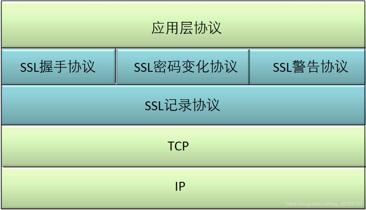 SSL原理,SSL握手过程-CSDN博客