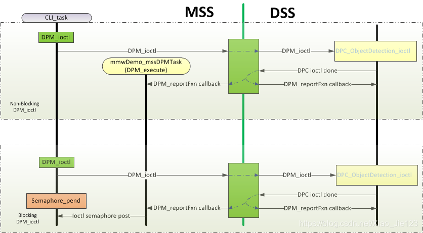 mmWave SDK Module Documentation--Millimeter Wave(mmw) Demo for XWR18XX ...