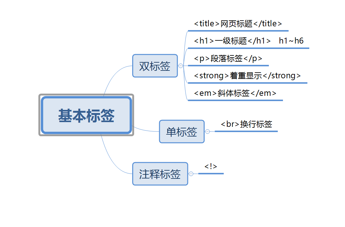 html5第二次学习20201103