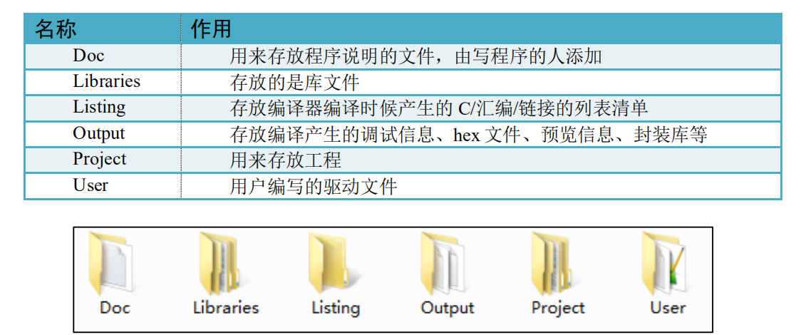 stm32固件库介绍_STM32固件库使用手册