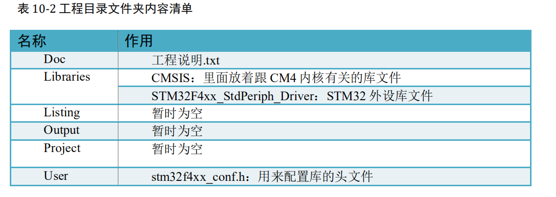 stm32固件库介绍_STM32固件库使用手册