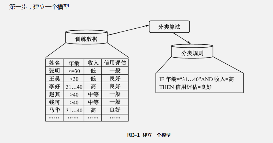 数据的特征包括哪两大特征 watermark,type_ZmFuZ3poZW5naGVpdGk,shadow_10,text_aHR0cHM6Ly9ibG9nLmNzZG4ubmV0L0NvZGVyX0JveV8,size_16,color_FFFFFF,t_70