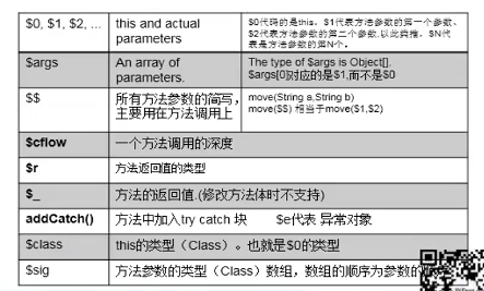 Java字节码操作之Javassist