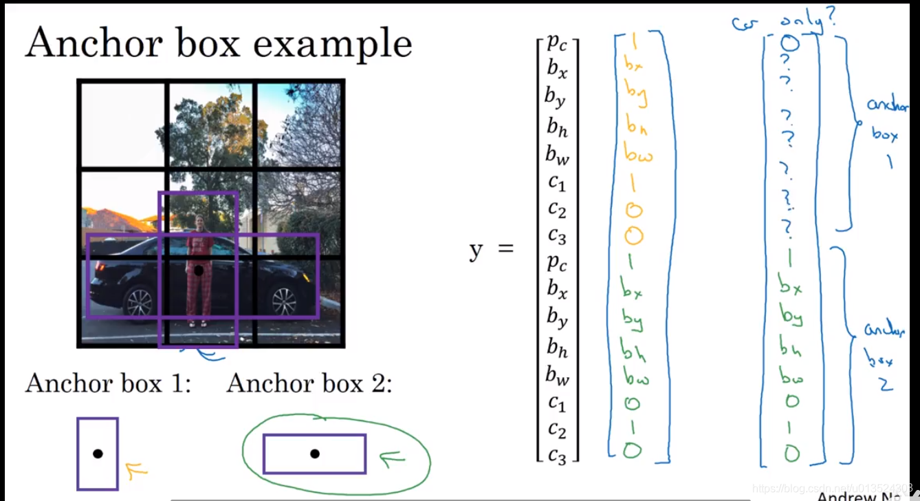 Anchor Box