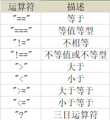 Web前端 学习知识点总结（八）JavaScript的常用基础