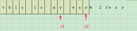 数据结构与算法--字符串：字符串替换