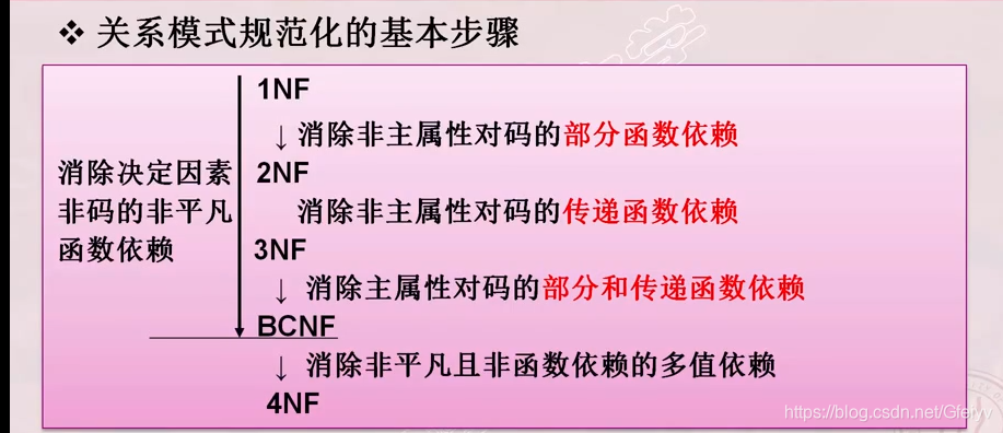 主属性,范式,超码,码,非主属性,全码