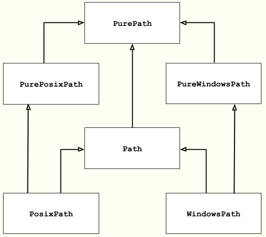 Python：pathlib库使用方法_p=pathlib.path('.')-CSDN博客