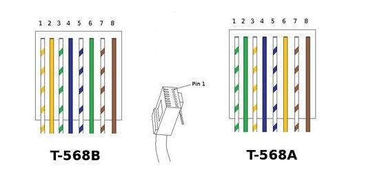 网线/双绞线相关知识