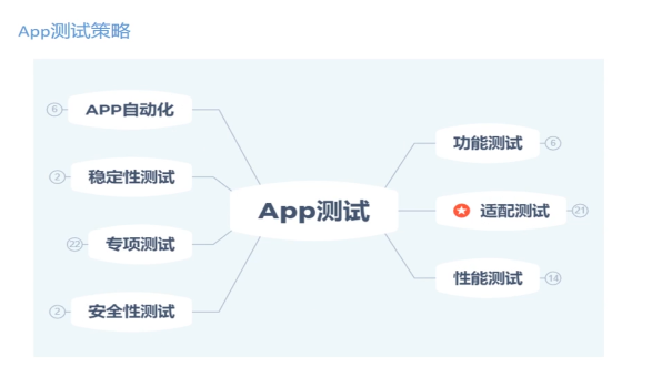 可惜了我的软件测试岗Offer竟被App测试“送分题”给拦截