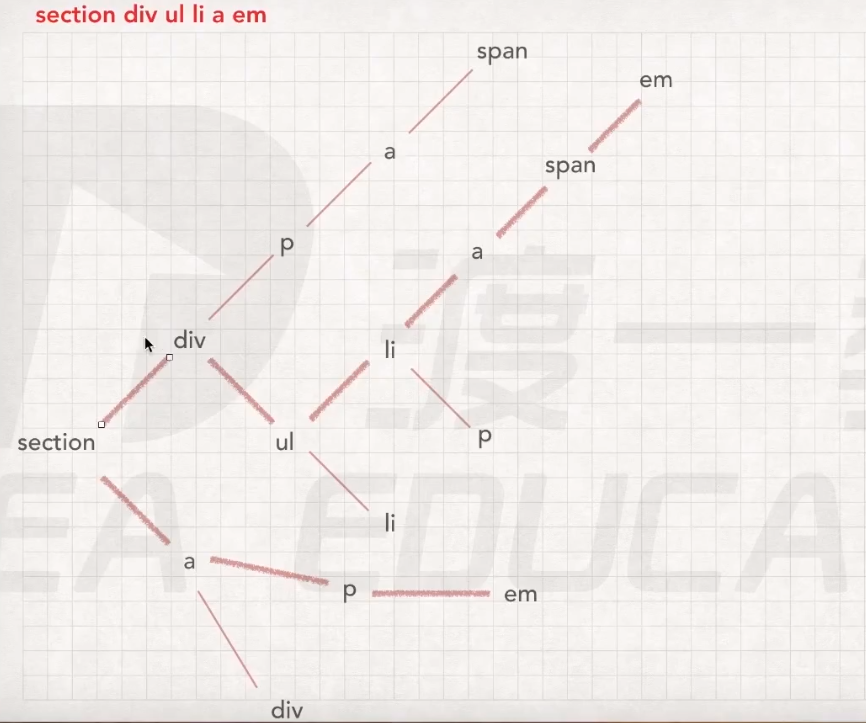 自右向左遍历示意图