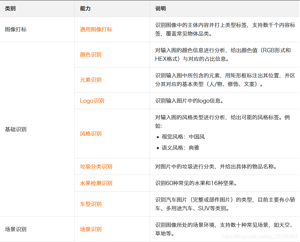 在这里插入图片描述 在这里插入图片描述