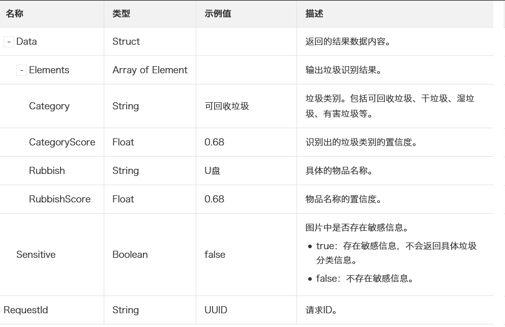 阿里视觉AI训练营-day05-创意日-你的图像识别项目