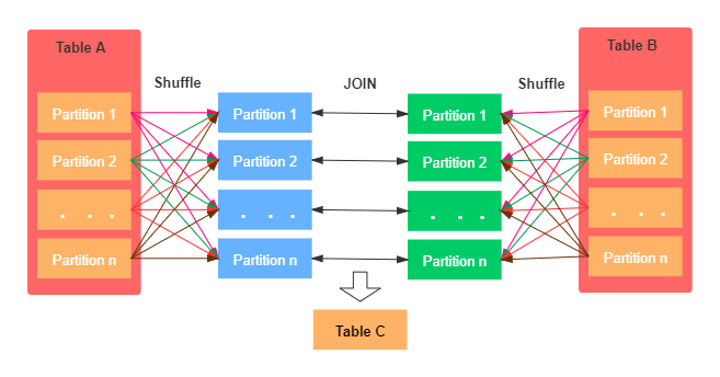 programming assignment simple join in spark