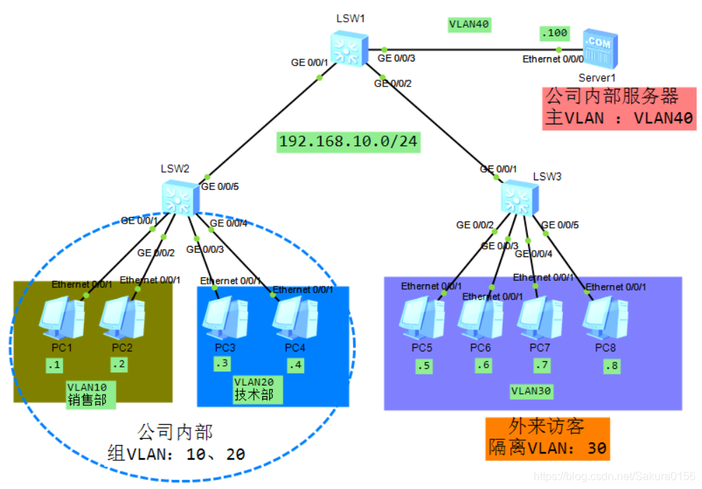 什么是vlan技术(什么是vlan)-第2张图片-潮百科 什么是vlan技术(什么是vlan)-第2张图片-潮百科