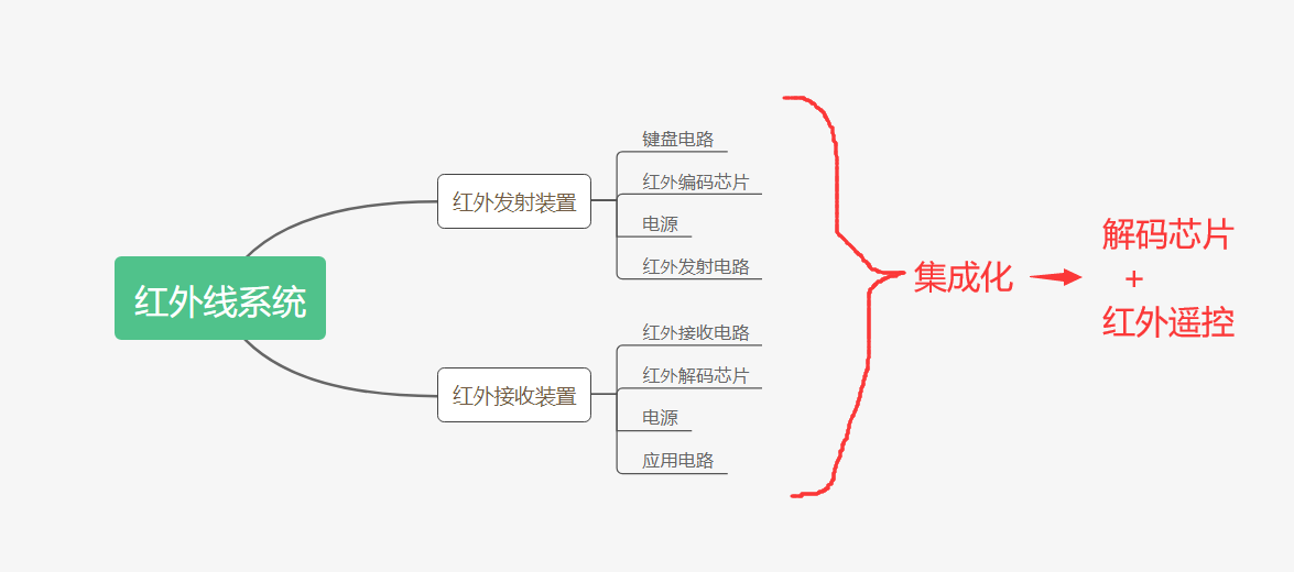 在這裡插入圖片描述