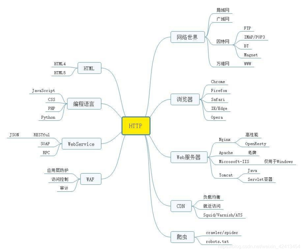 在這裡插入圖片描述