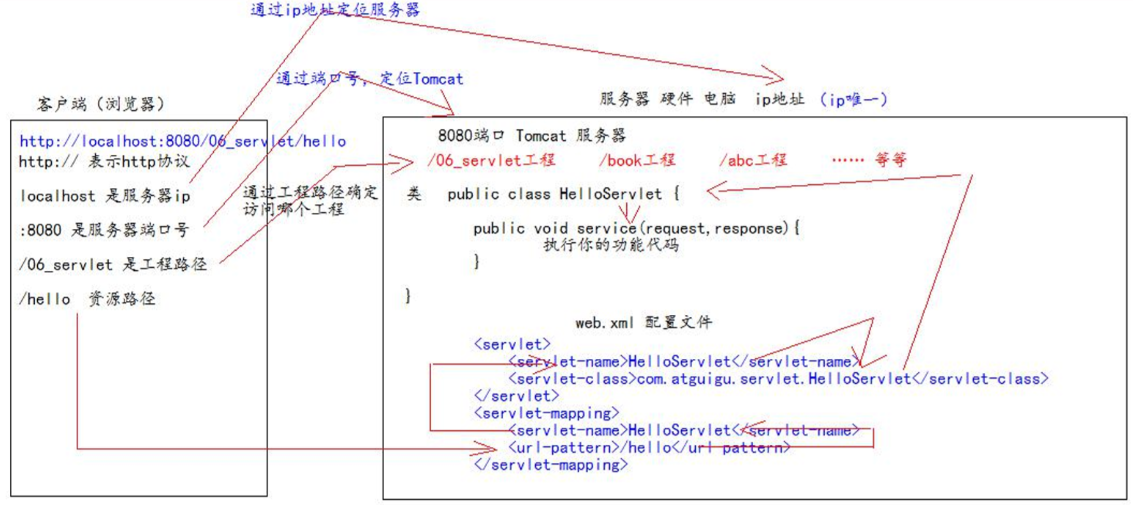 [外鏈圖片轉存失敗,源站可能有防盜鏈機制,建議將圖片儲存下來直接上傳(img-MV41z6x8-1604418485631)(C:\Users\PePe\AppData\Roaming\Typora\typora-user-images\image-20201102222856667.png)]