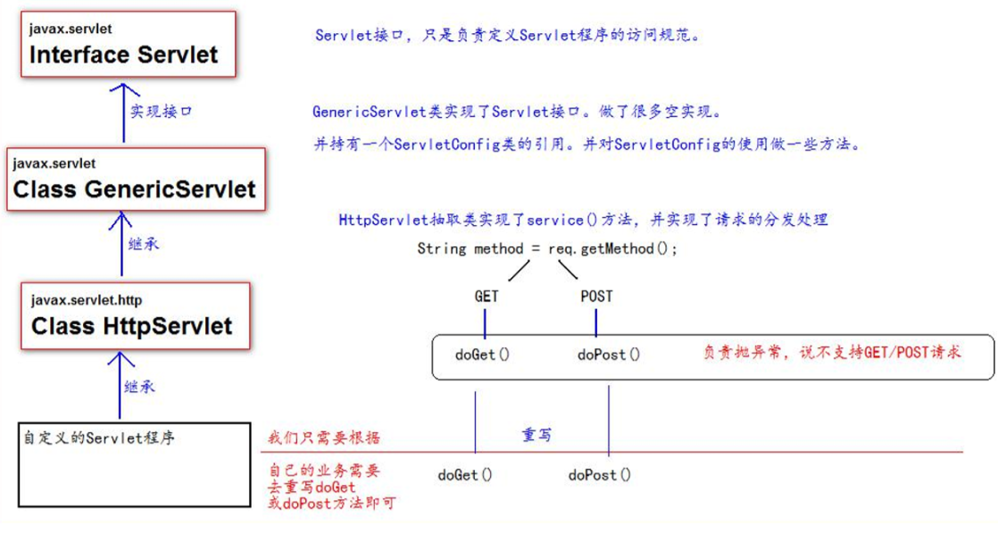 [外鏈圖片轉存失敗,源站可能有防盜鏈機制,建議將圖片儲存下來直接上傳(img-SNPjF0cg-1604418485637)(C:\Users\PePe\AppData\Roaming\Typora\typora-user-images\image-20201103215106696.png)]