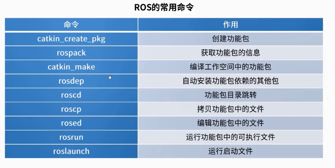 Ros命令及功能