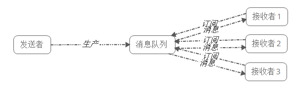 Kafka学习笔记（1）Kafaka应用场景及基本架构