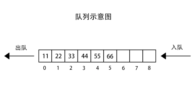 队列示意图