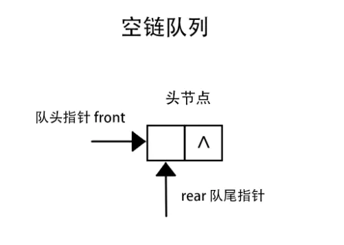 空队列示意图