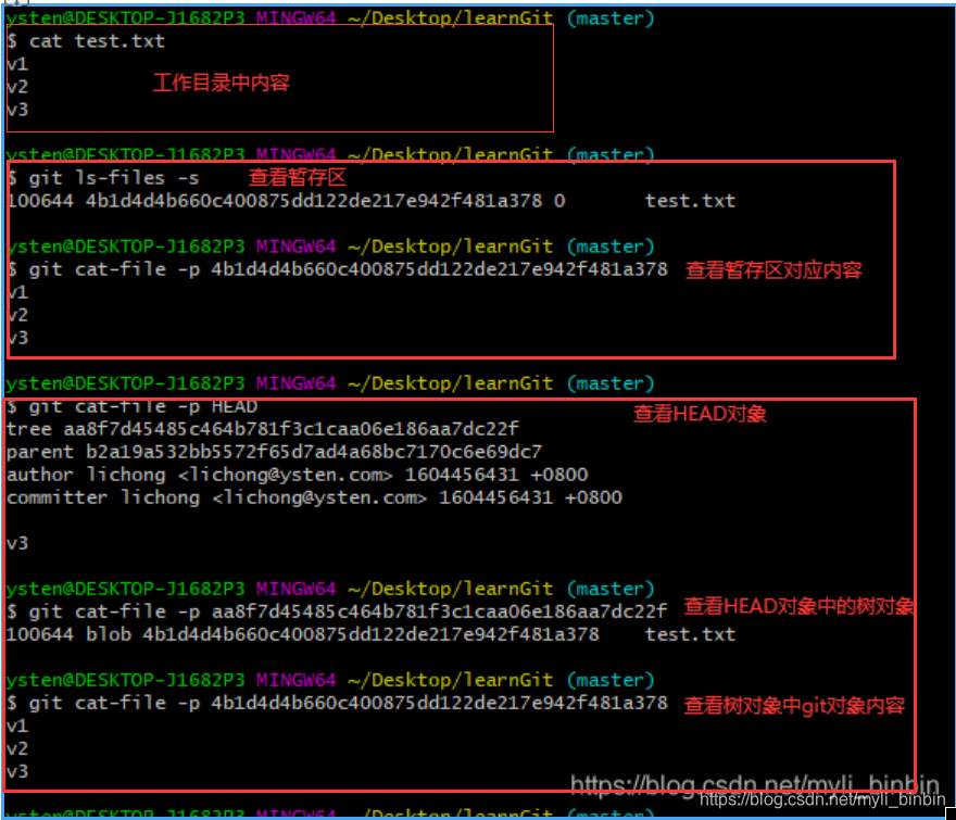 Git Reset Git Reset Soft Head Python CSDN