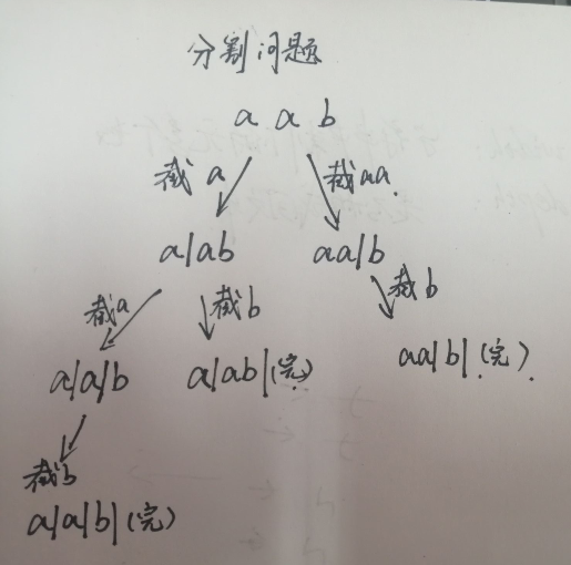 leetcode 131. 分割回文串 思考分析