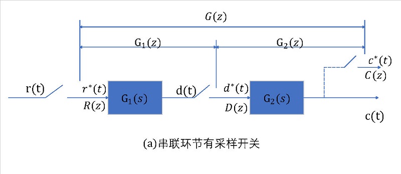 串聯環節之間有采樣開關