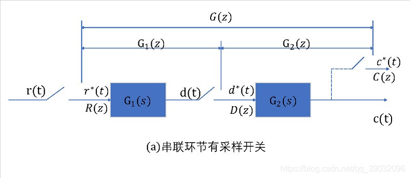 串联环节之间有采样开关