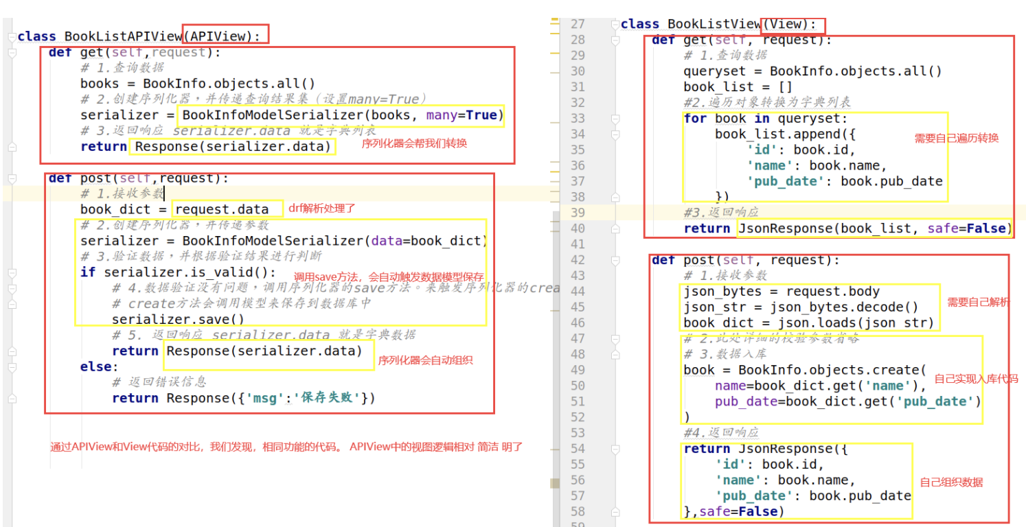 django-rest-framework-apiview-genericapiview-simpleyako-csdn