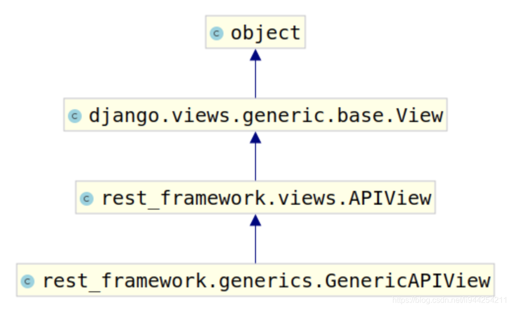 Django REST framework中的GenericAPIView的使用_django rest framework ...