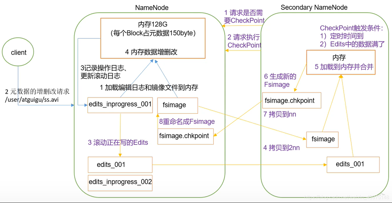 NameNode工作机制