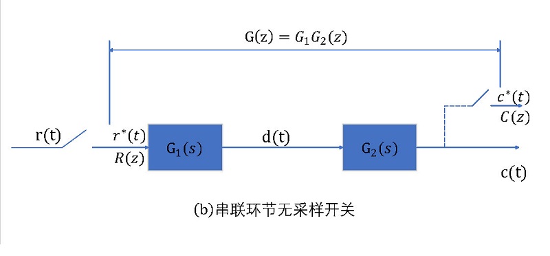 串聯環節無取樣開關